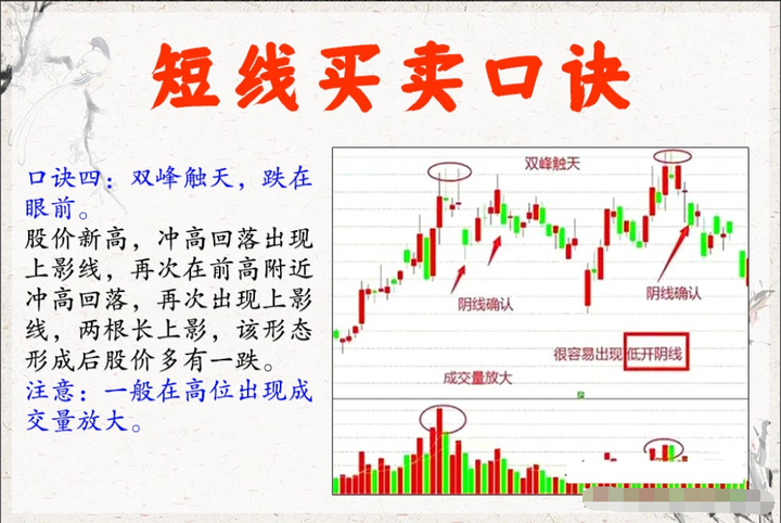 炒股多年总结出胜率极高的短线绝招很实用看懂少走5年弯路
