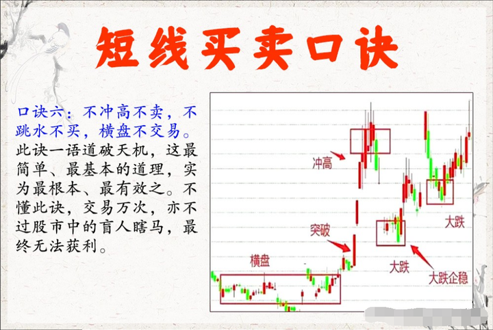 炒股多年总结出胜率极高的短线绝招很实用看懂少走5年弯路