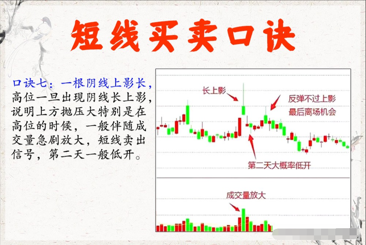 炒股多年总结出胜率极高的短线绝招很实用看懂少走5年弯路