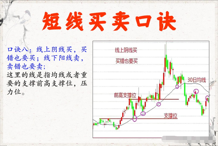炒股多年总结出胜率极高的短线绝招很实用看懂少走5年弯路