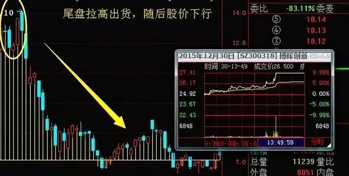 股市中主力是如何套牢散户的？看完此文教你如何识破主力操作！