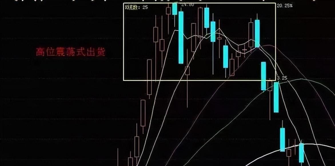 股市中主力是如何套牢散户的？看完此文教你如何识破主力操作！