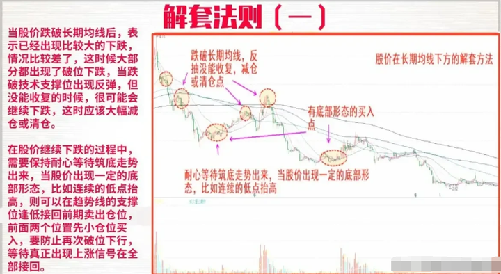 股市中主力是如何套牢散户的？看完此文教你如何识破主力操作！
