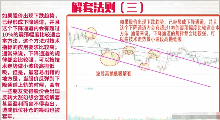 股市中主力是如何套牢散户的？看完此文教你如何识破主力操作！