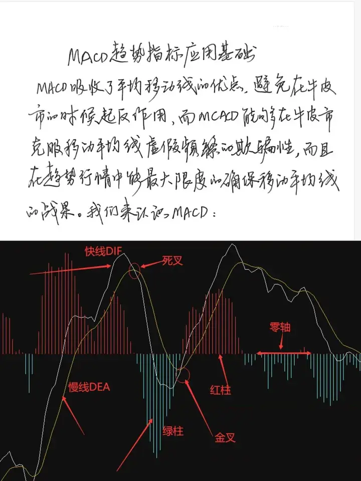 股市中主力是如何套牢散户的？看完此文教你如何识破主力操作！