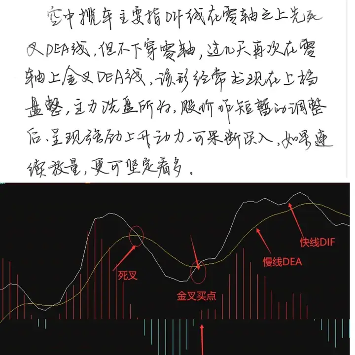 股市中主力是如何套牢散户的？看完此文教你如何识破主力操作！
