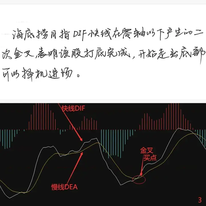 股市中主力是如何套牢散户的？看完此文教你如何识破主力操作！