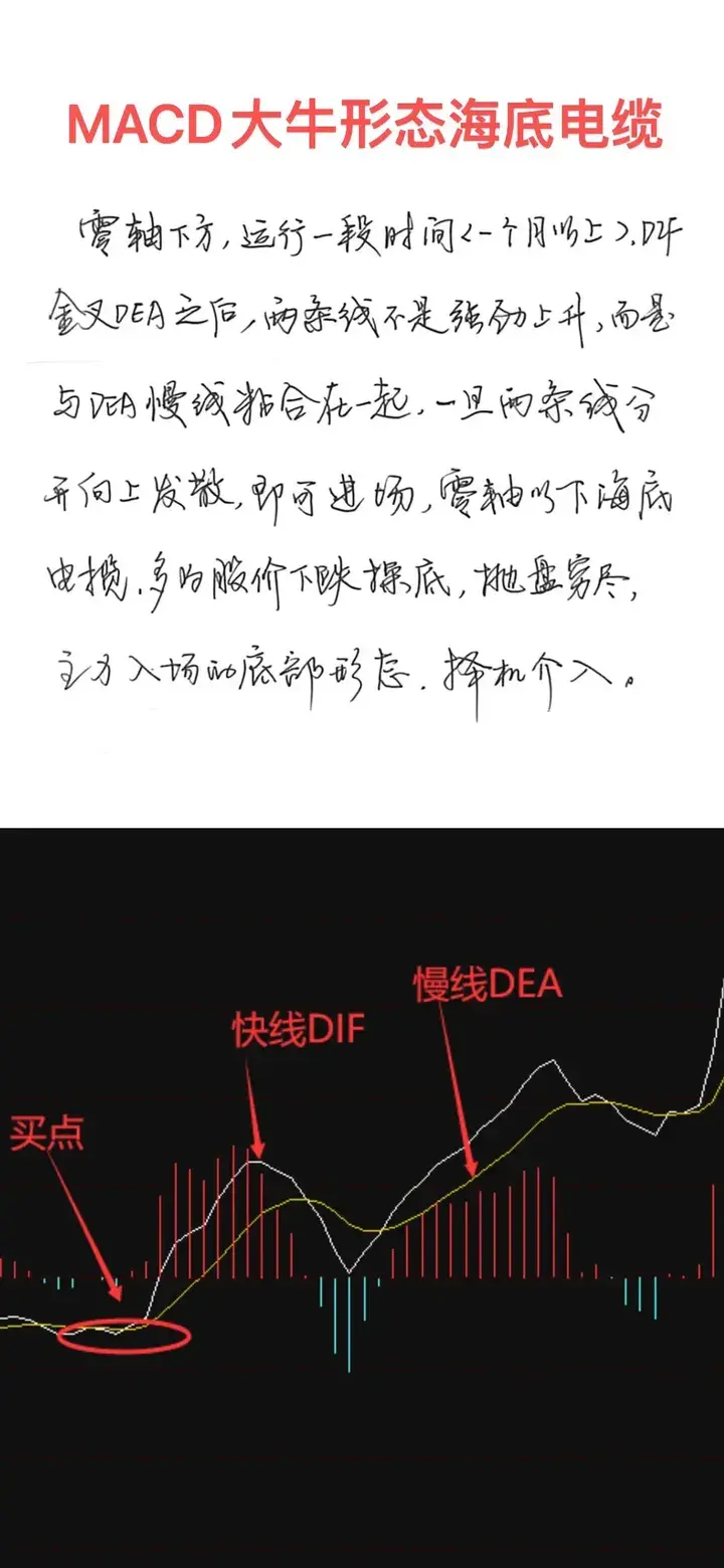 股市中主力是如何套牢散户的？看完此文教你如何识破主力操作！