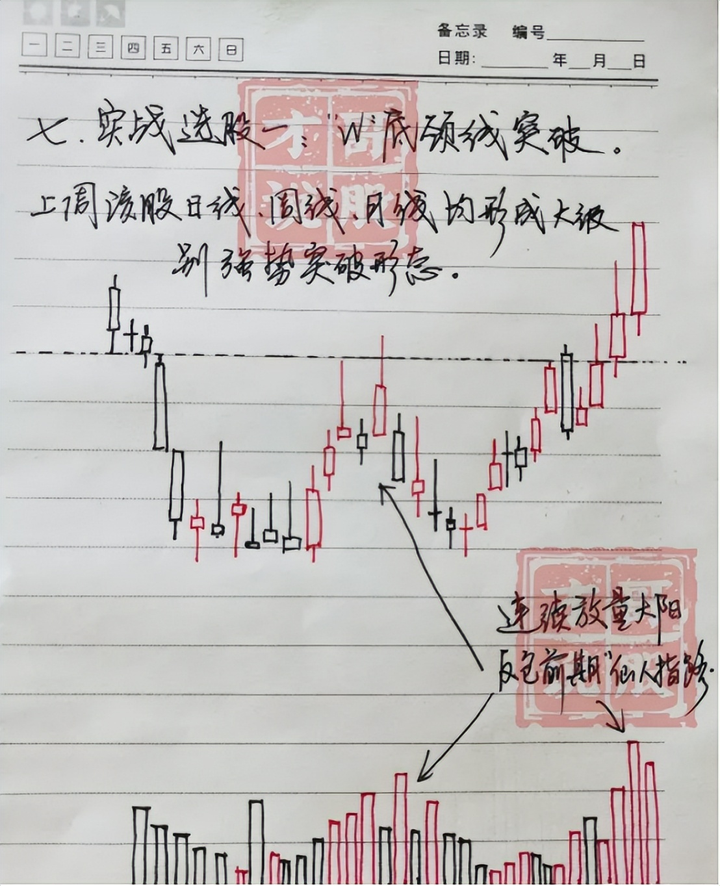 炒股严重亏损怎么办此文值得还在亏损的散户反复阅读太精辟了