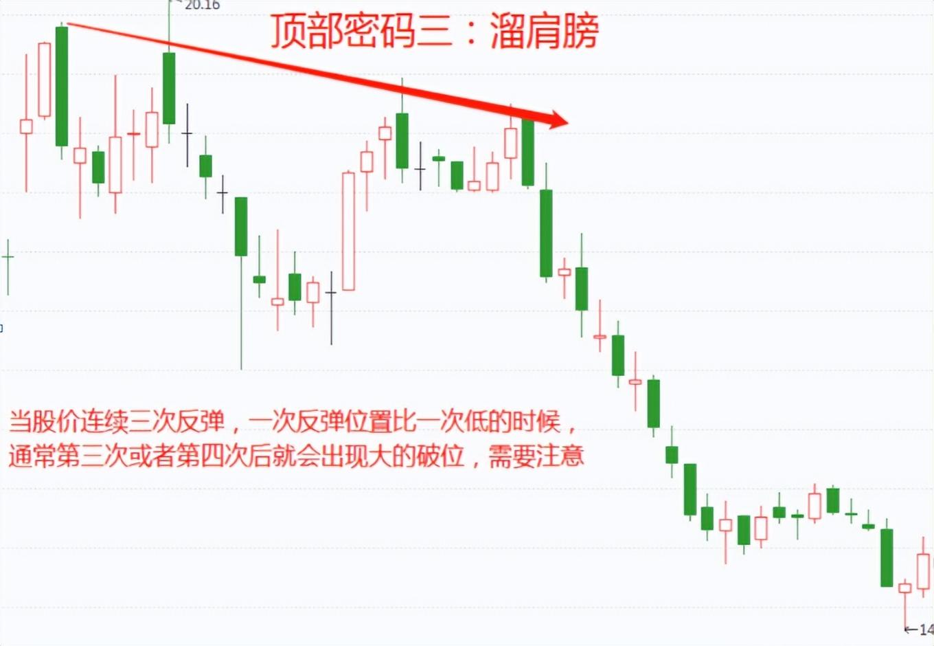 炒股严重亏损怎么办此文值得还在亏损的散户反复阅读太精辟了
