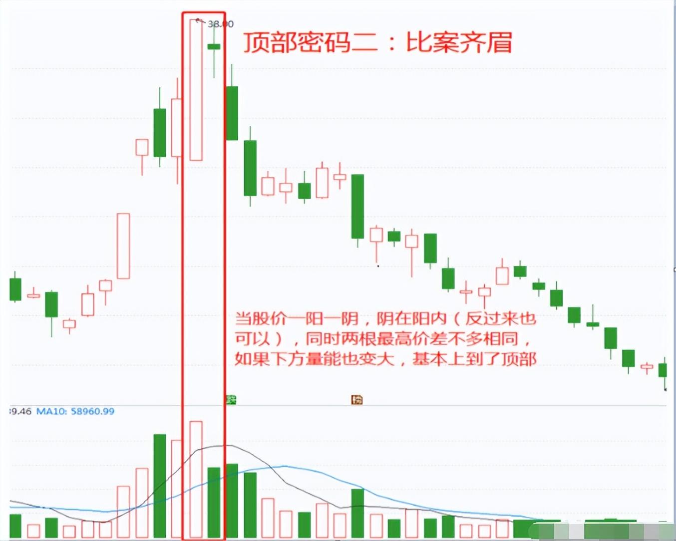 炒股严重亏损怎么办此文值得还在亏损的散户反复阅读太精辟了