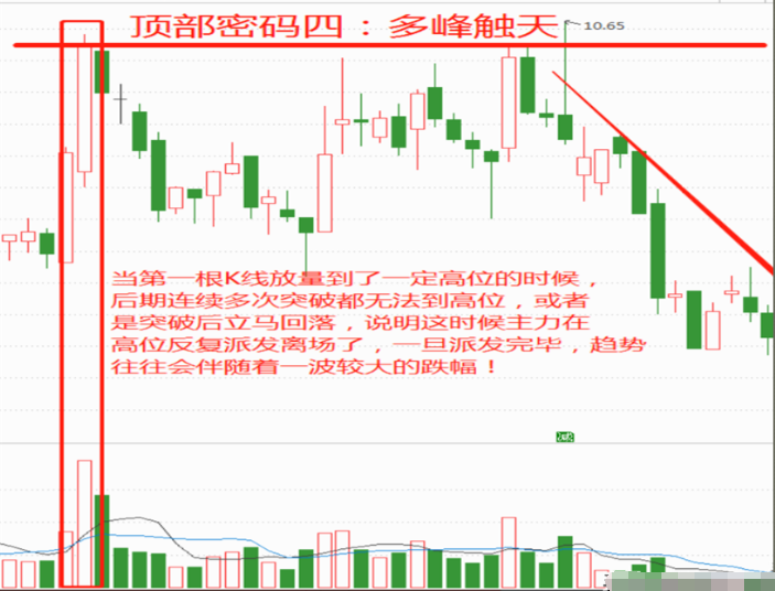 炒股严重亏损怎么办此文值得还在亏损的散户反复阅读太精辟了