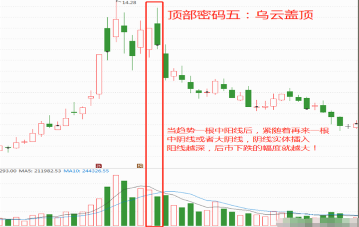 炒股严重亏损怎么办此文值得还在亏损的散户反复阅读太精辟了