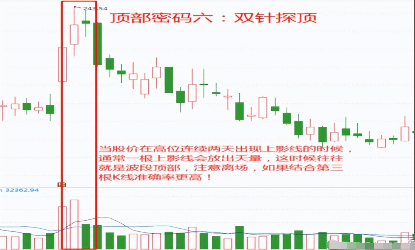 炒股严重亏损怎么办此文值得还在亏损的散户反复阅读太精辟了