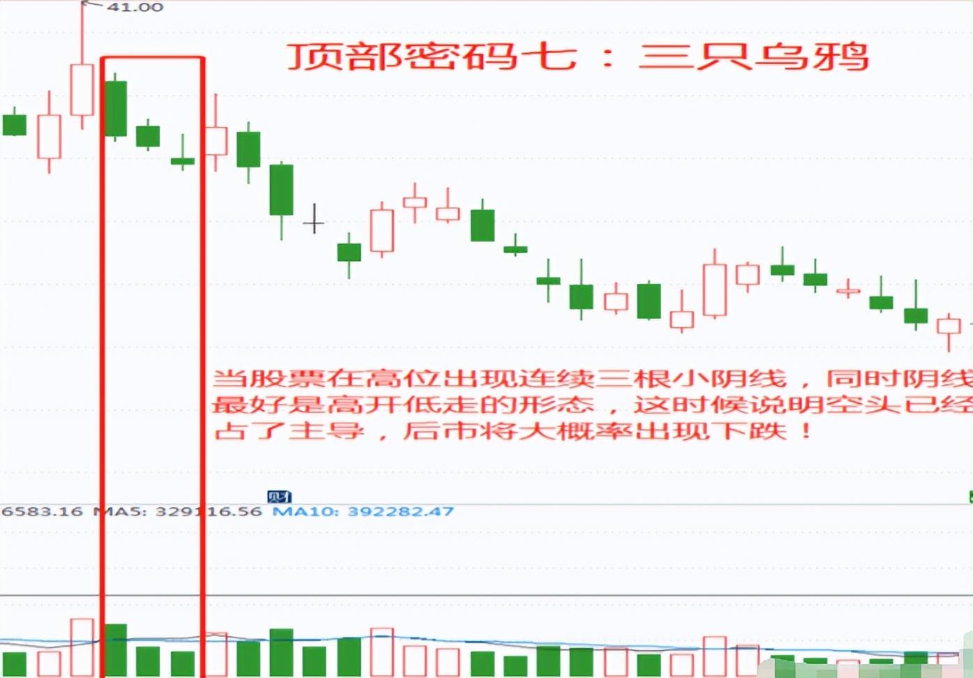 炒股严重亏损怎么办此文值得还在亏损的散户反复阅读太精辟了