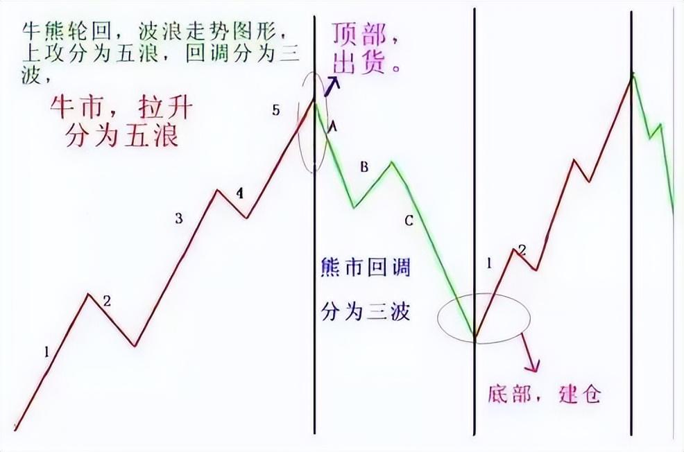 写给所有亏损的散户的一封信炒股亏了几十万的人该怎么办？