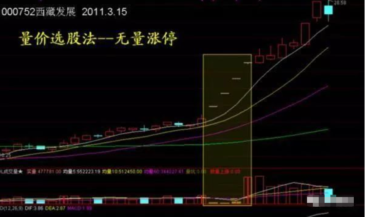 写给所有亏损的散户的一封信炒股亏了几十万的人该怎么办？