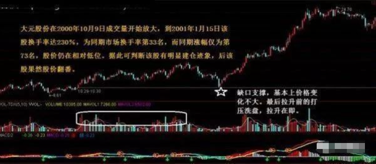 写给所有亏损的散户的一封信炒股亏了几十万的人该怎么办？