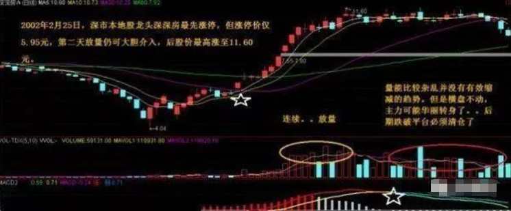 写给所有亏损的散户的一封信炒股亏了几十万的人该怎么办？