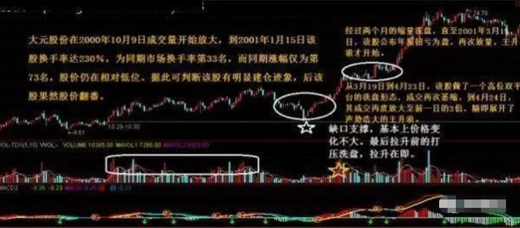 写给所有亏损的散户的一封信炒股亏了几十万的人该怎么办？