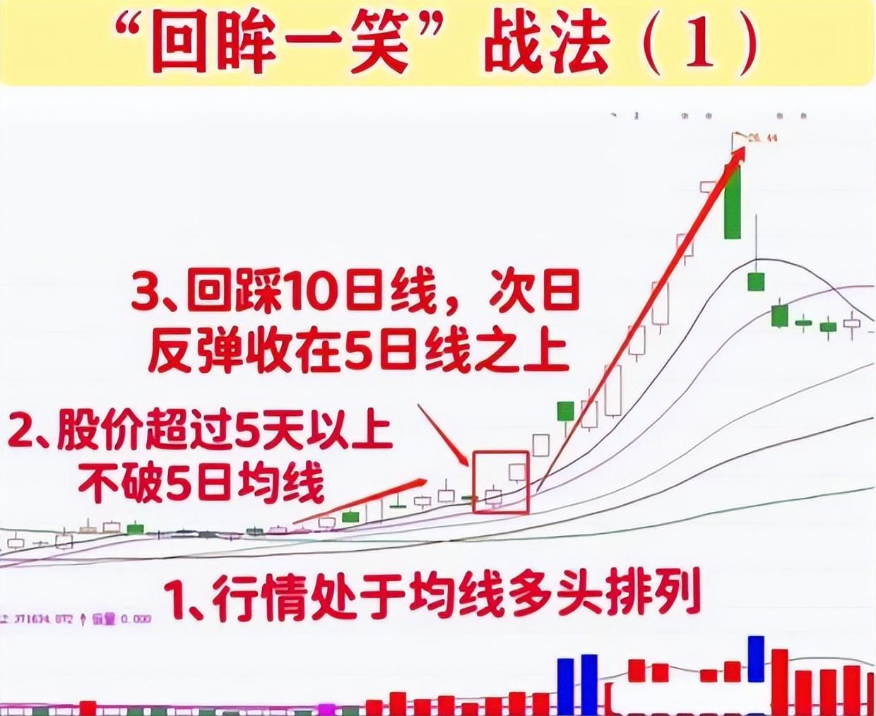 一位散户炒股亏了40多万该怎么继续？一旦悟透这个道理就能翻身