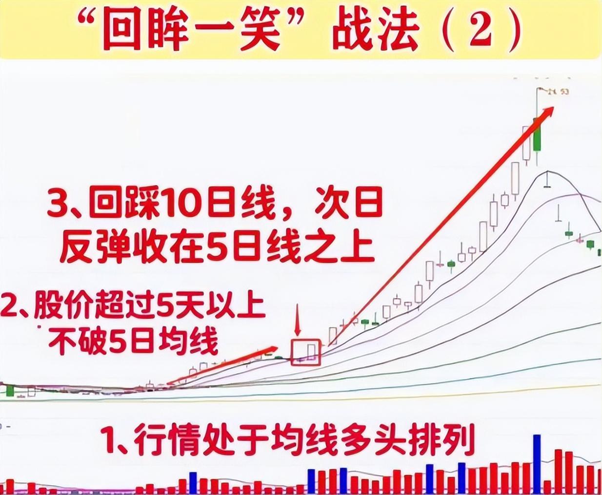 一位散户炒股亏了40多万该怎么继续？一旦悟透这个道理就能翻身