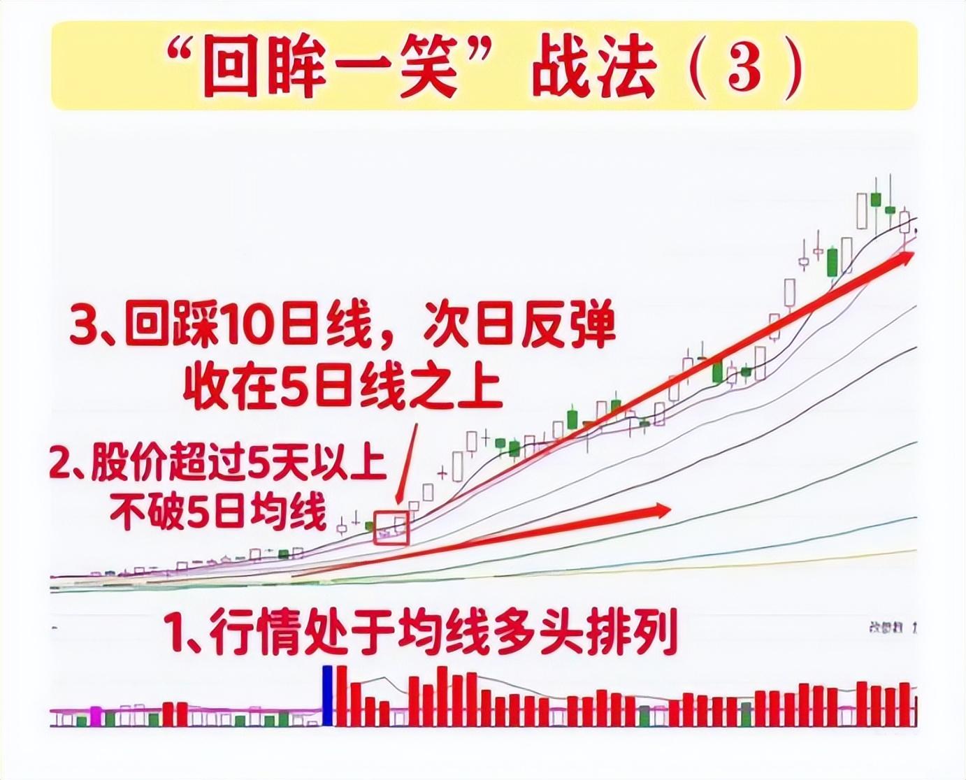 一位散户炒股亏了40多万该怎么继续？一旦悟透这个道理就能翻身