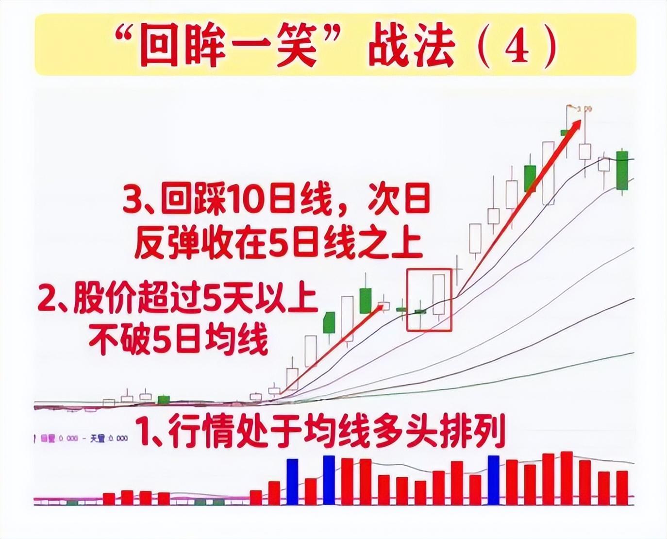 一位散户炒股亏了40多万该怎么继续？一旦悟透这个道理就能翻身