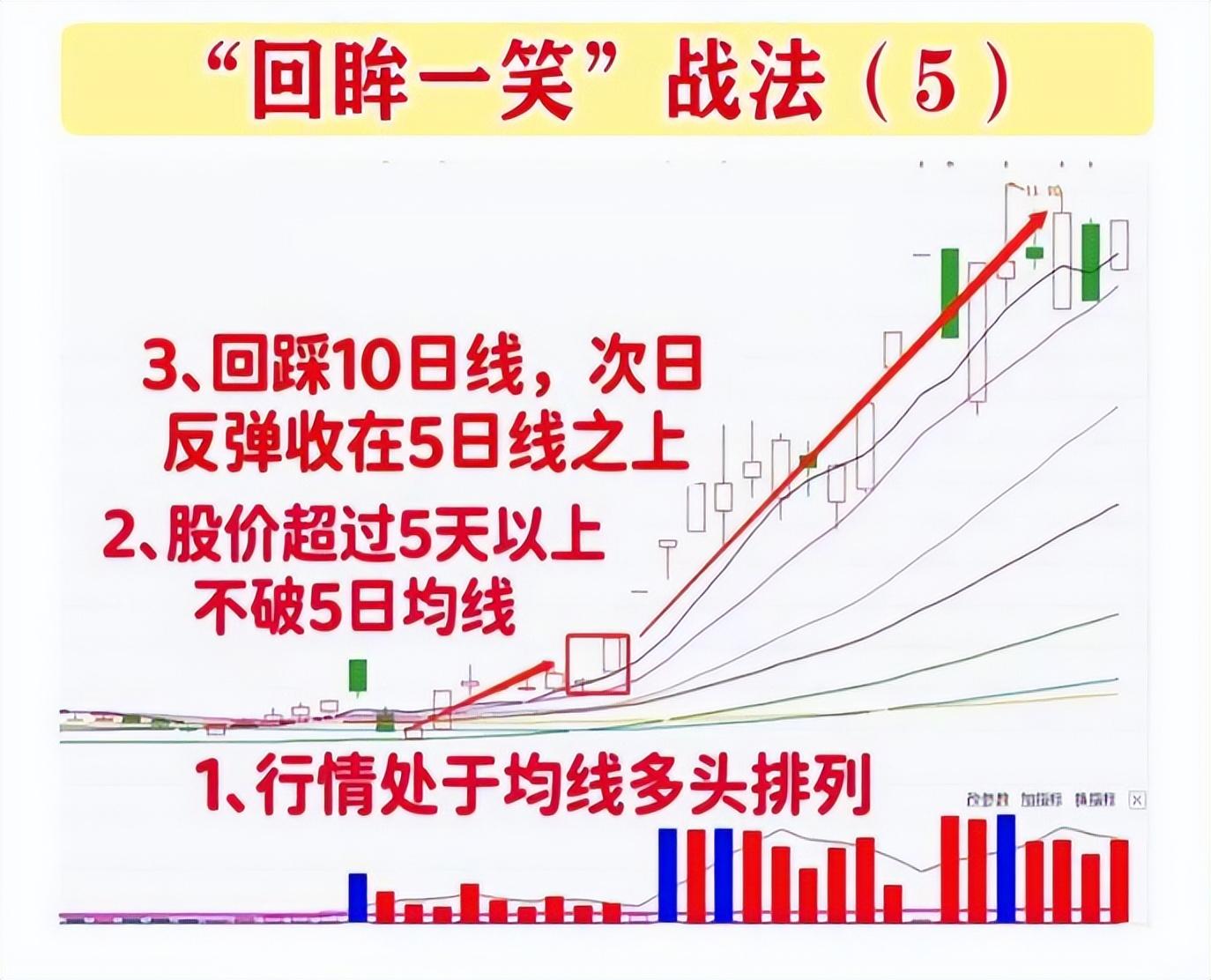 一位散户炒股亏了40多万该怎么继续？一旦悟透这个道理就能翻身