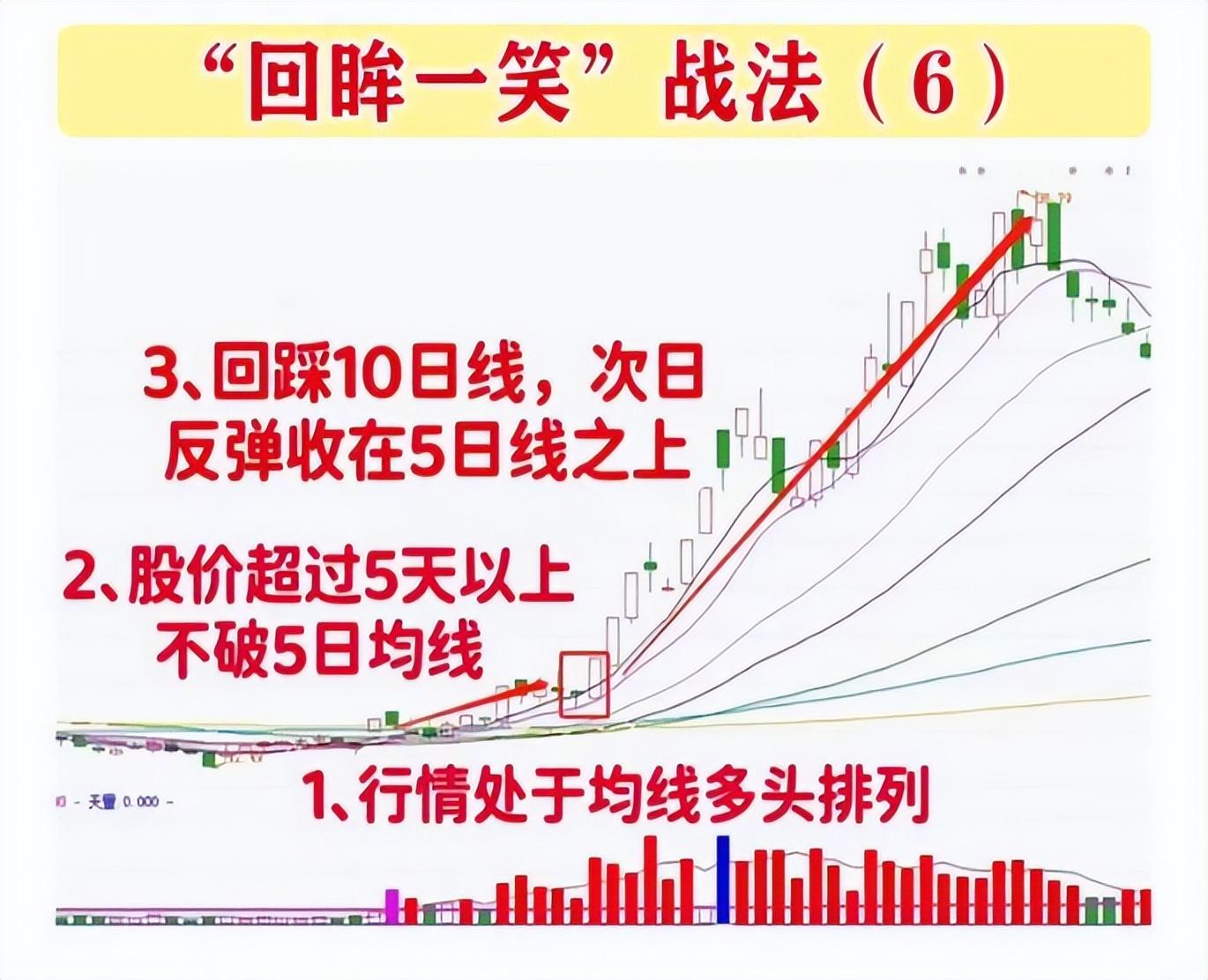 一位散户炒股亏了40多万该怎么继续？一旦悟透这个道理就能翻身