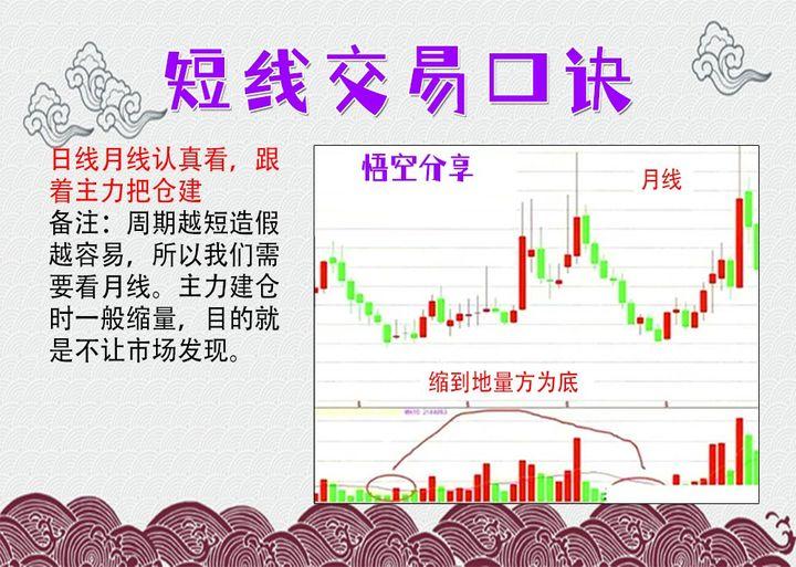 一位散户炒股亏了40多万该怎么继续？一旦悟透这个道理就能翻身