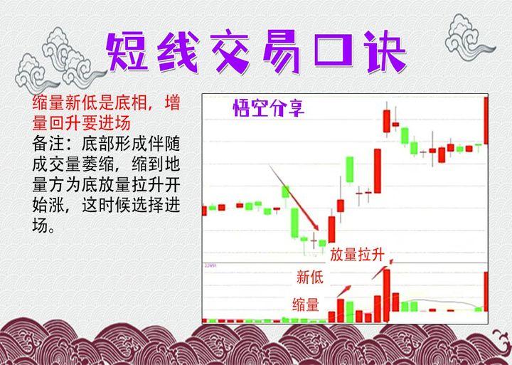 一位散户炒股亏了40多万该怎么继续？一旦悟透这个道理就能翻身
