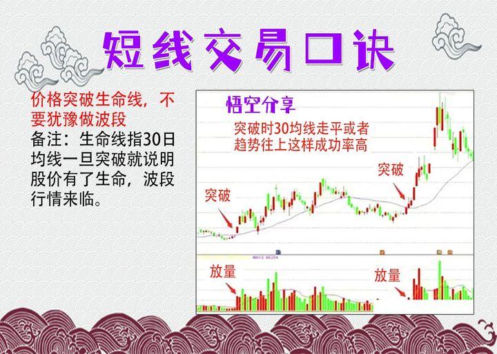 一位散户炒股亏了40多万该怎么继续？一旦悟透这个道理就能翻身