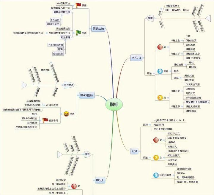 一位散户炒股亏了40多万该怎么继续？一旦悟透这个道理就能翻身