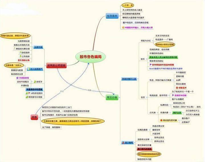 一位散户炒股亏了40多万该怎么继续？一旦悟透这个道理就能翻身