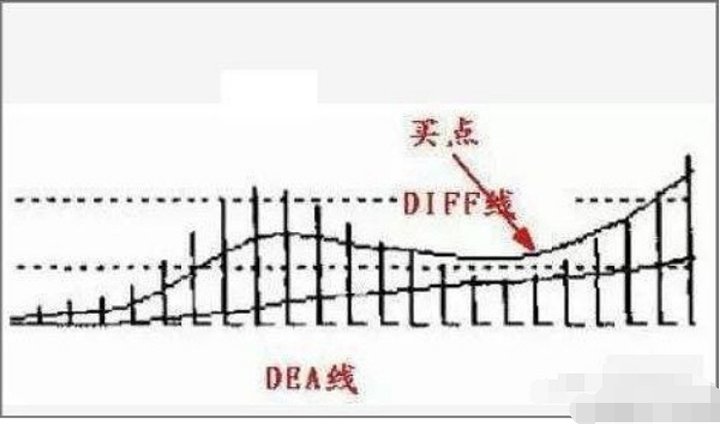 最不起眼的指标却在股市里最有效！超短线买卖的朋友一定要懂！