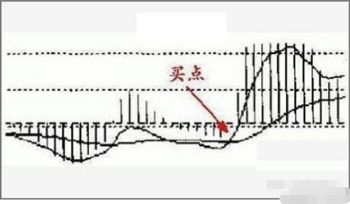 最不起眼的指标却在股市里最有效！超短线买卖的朋友一定要懂！