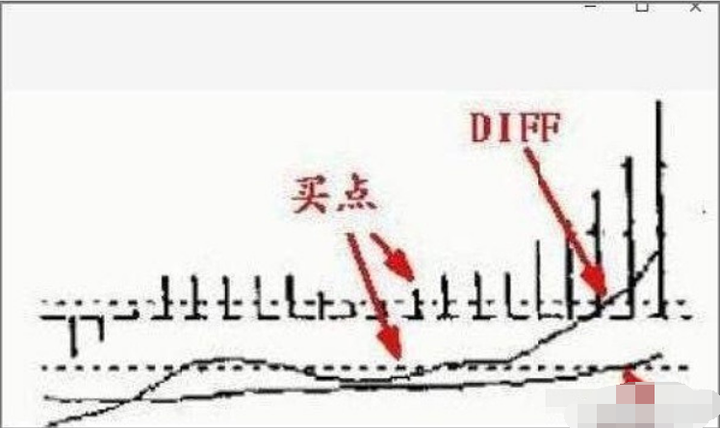 最不起眼的指标却在股市里最有效！超短线买卖的朋友一定要懂！