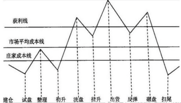 在股市亏掉80之后开始正确打磨自己的投资模式最终扭亏为盈