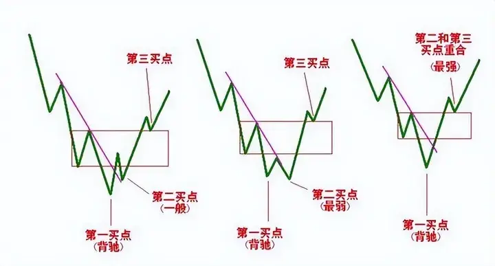 在股市亏掉80之后开始正确打磨自己的投资模式最终扭亏为盈