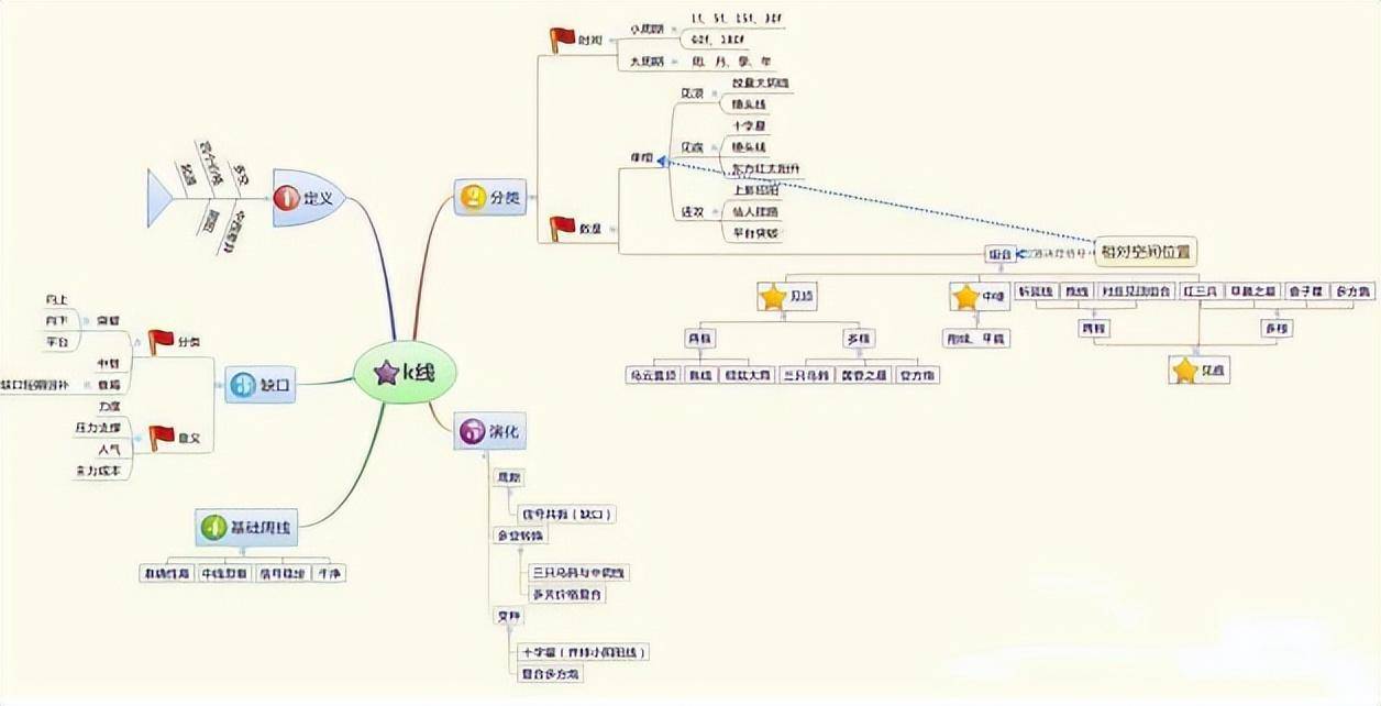 在股市亏掉80之后开始正确打磨自己的投资模式最终扭亏为盈