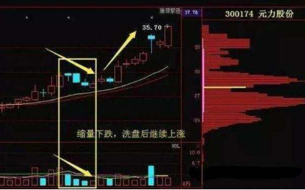 识别庄家洗盘信号避免掉入庄家陷阱还在迷茫的散户朋友速看！