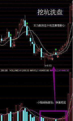 识别庄家洗盘信号避免掉入庄家陷阱还在迷茫的散户朋友速看！