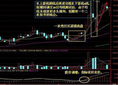 识别庄家洗盘信号避免掉入庄家陷阱还在迷茫的散户朋友速看！