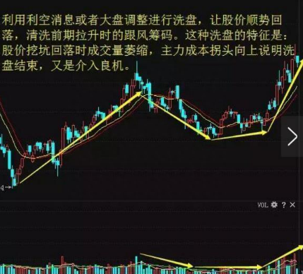识别庄家洗盘信号避免掉入庄家陷阱还在迷茫的散户朋友速看！