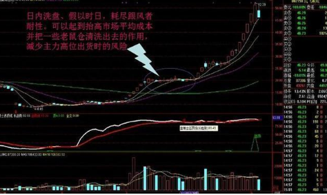 识别庄家洗盘信号避免掉入庄家陷阱还在迷茫的散户朋友速看！