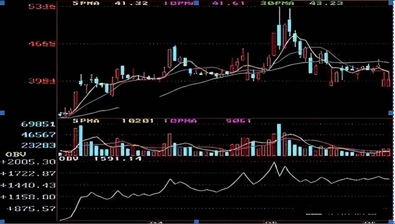 股票主力是如何套牢散户股市老手揭秘主力是这样玩弄散户的！