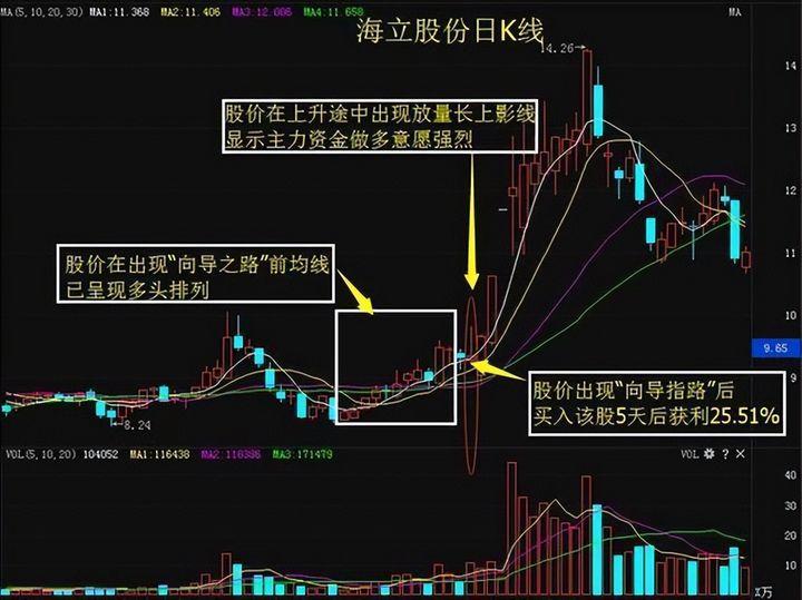 普通人可以全职炒股吗？一位十六年职业老股民分享股市盈利的绝技