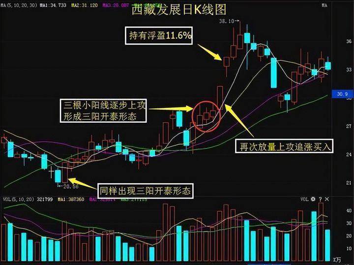 普通人可以全职炒股吗？一位十六年职业老股民分享股市盈利的绝技