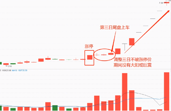 普通人可以全职炒股吗？一位十六年职业老股民分享股市盈利的绝技